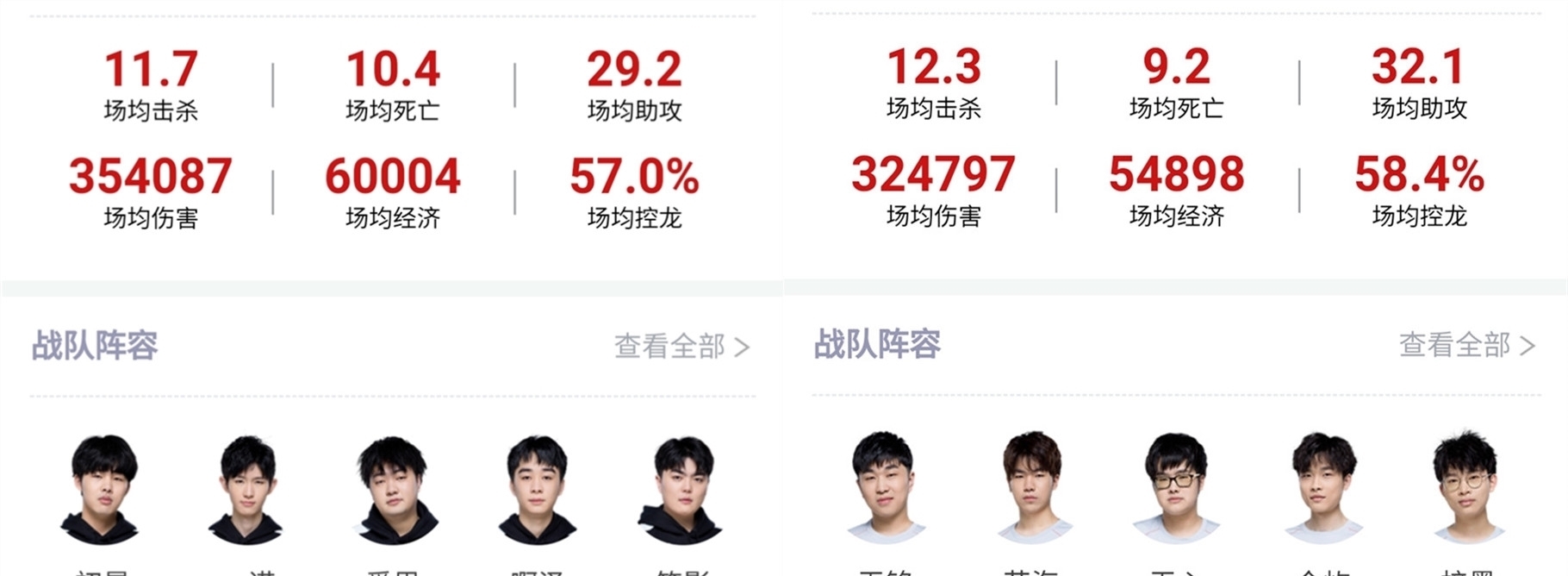 無疑是最受