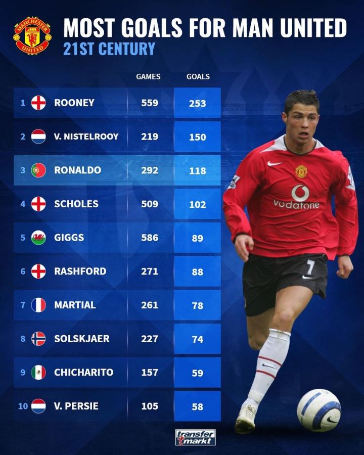 不仅是一次 不仅是一次